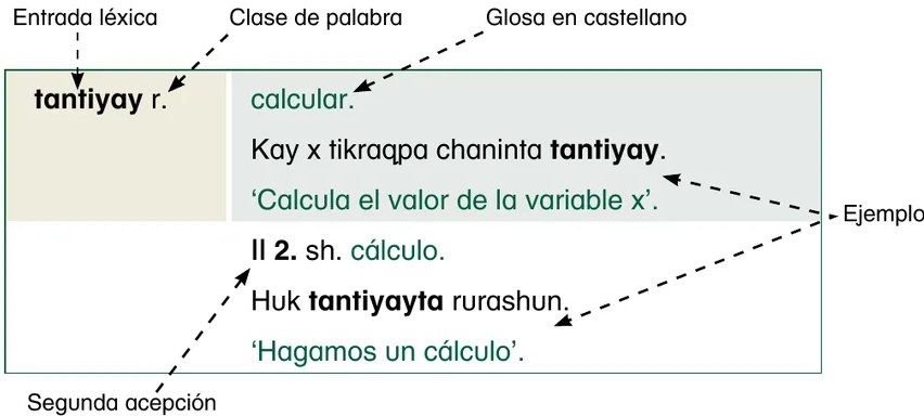 Figura 3 de Yachachinapaq shimikuna - chawpin qichwa = Vocabulario pedagógico quechua central · 2021