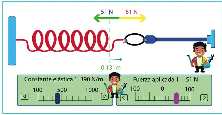 Figura 2 de Fisica · 2ro BGU · 2024