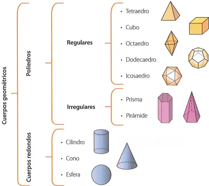 Figura 2 de Matematica · 8 EGB · 2025