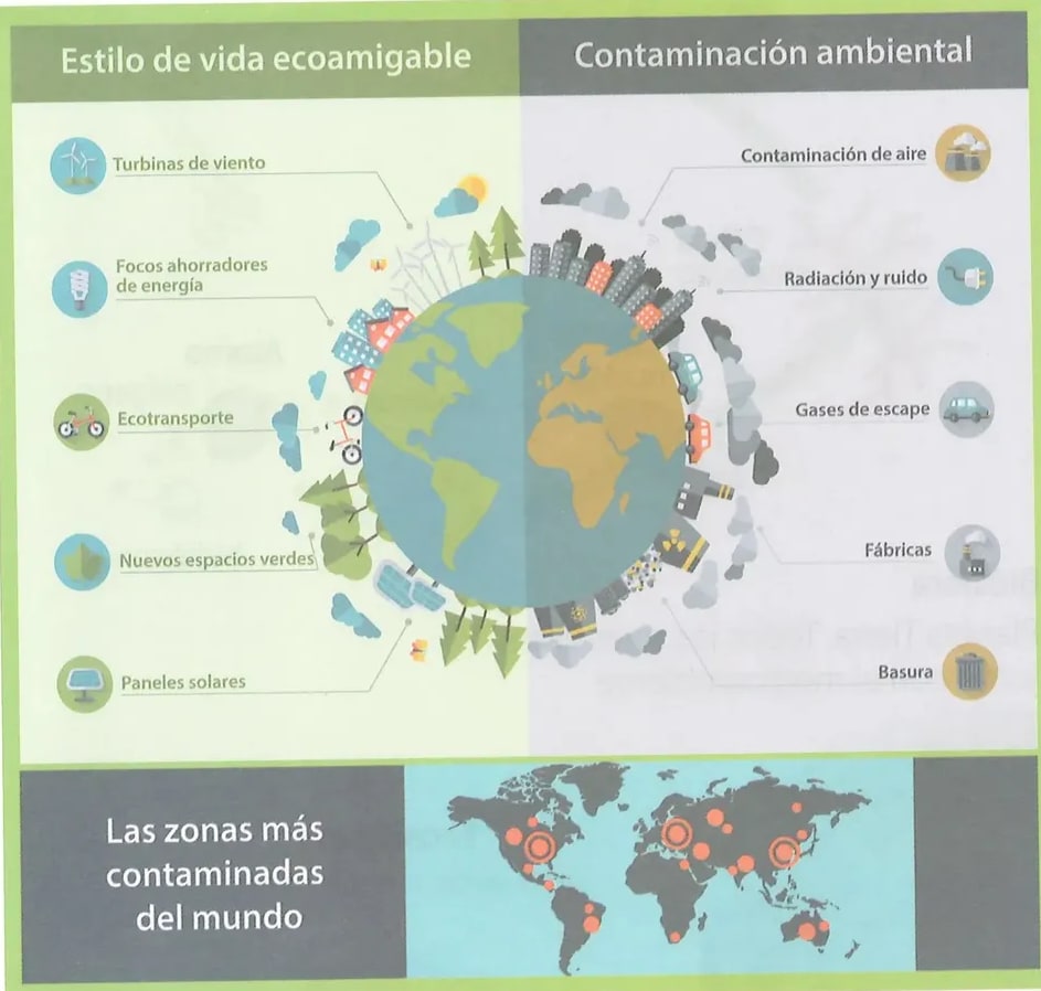 Figura 1 de Ciencias Naturales · 8 EGB · 2025