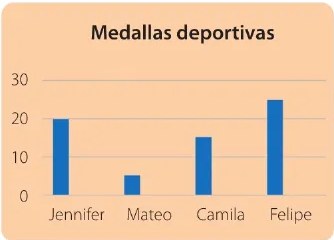 Figura 2 de Matematica · 6 EGB · 2025