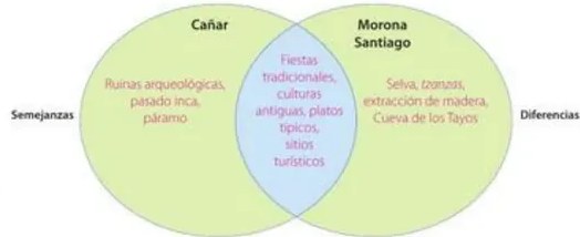 Figura 5 de Estudios Sociales · 5 EGB · 2024