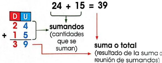 Figura 4 de Matematica · 3 EGB · 2025