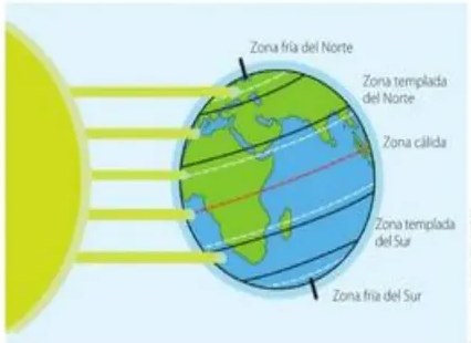 Mapamundi con las zonas climáticas coloreadas.