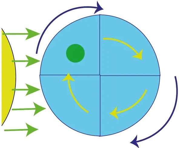 Figura 2 de Fisica · 1ro BGU · 2024