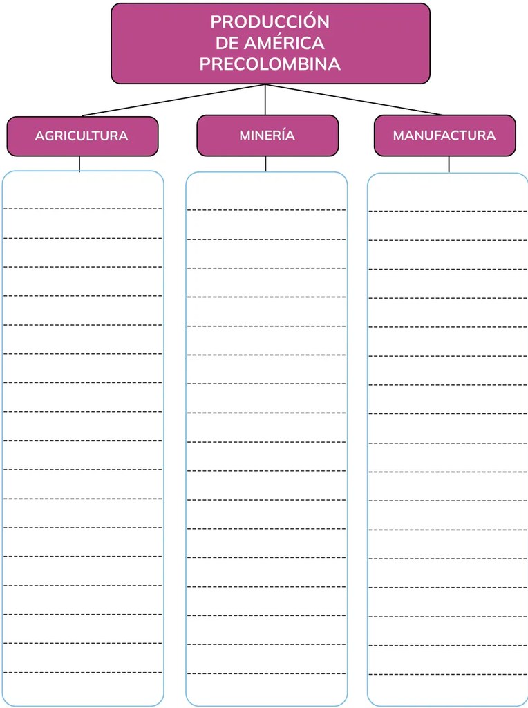 Figura 2 de Historia · 2ro BGU · 2024