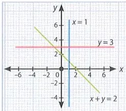 Figura 3 de Matematica · 10 EGB · 2025