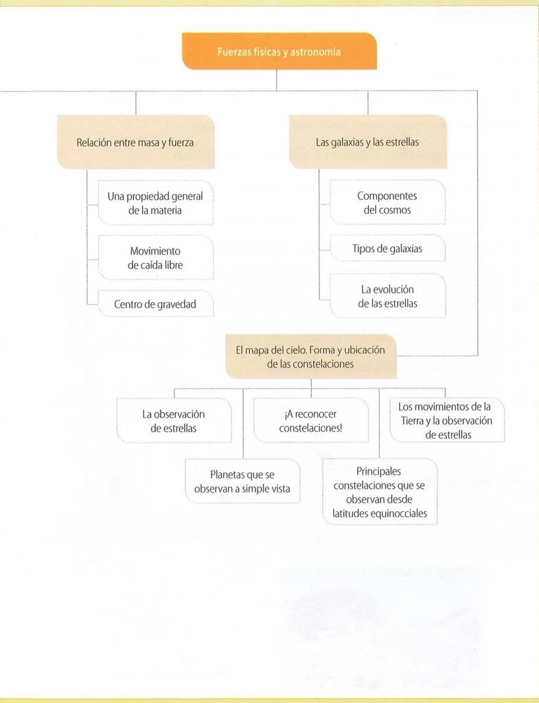 Figura 2 de Ciencias Naturales · 9 EGB · 2024