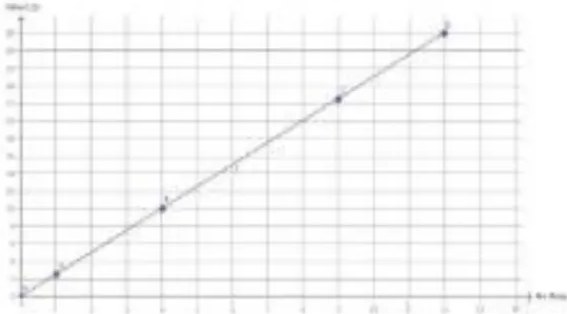 Figura 3 de Matematica · 5 EGB · 2025