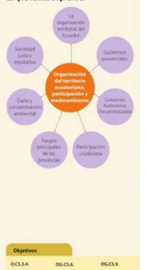 Figura 2 de Estudios Sociales · 5 EGB · 2024