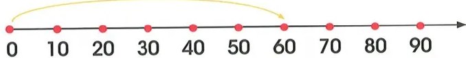 Figura 2 de Matematica · 2 EGB · 2025