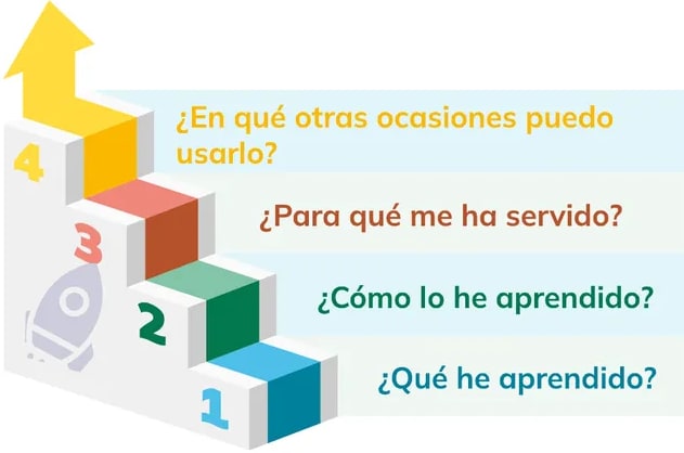 Figura 3 de Educacion Ciudadania · 1ro BGU · 2024