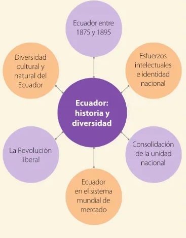 Figura 2 de Estudios Sociales · 6 EGB · 2025