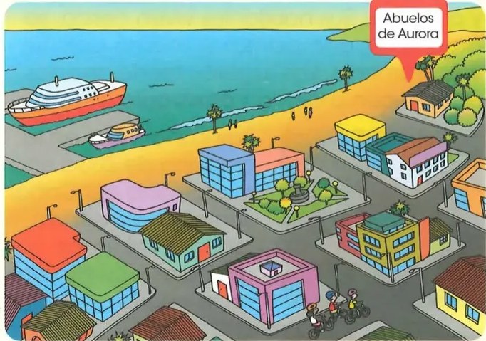 Figura 3 de Estudios Sociales · 2 EGB · 2025