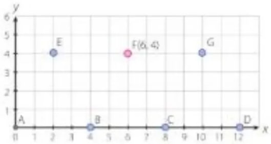 Figura 6 de Matematica · 5 EGB · 2025