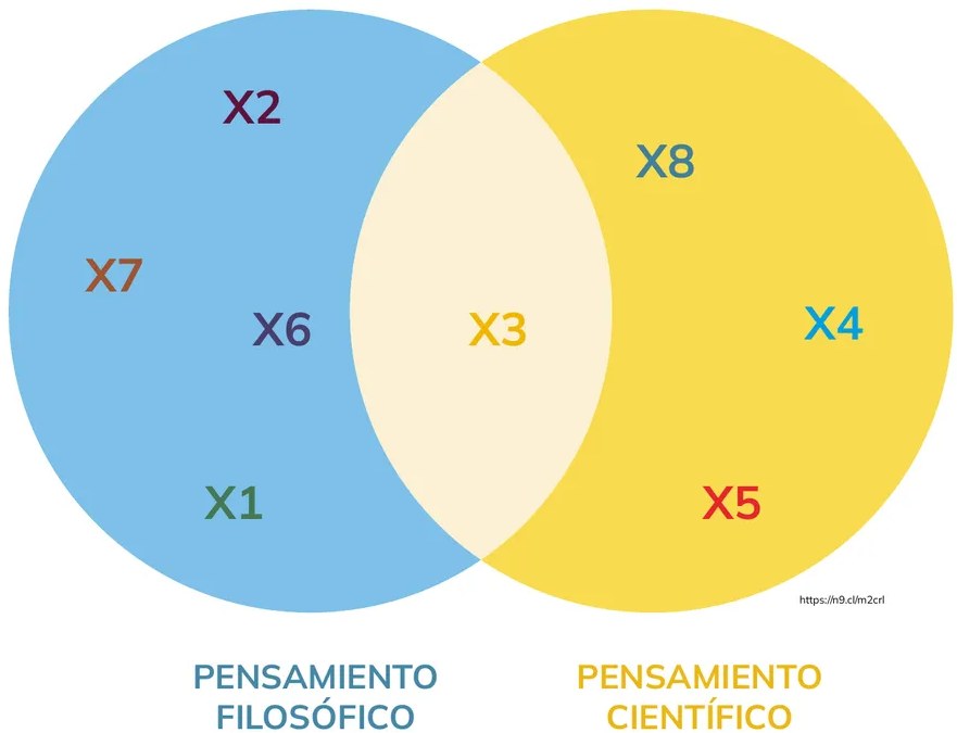 Figura 2 de Filosofia · 2ro BGU · 2024