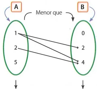 Figura 2 de Matematica · 8 EGB · 2025