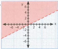 Figura 3 de Matematica · 10 EGB · 2025