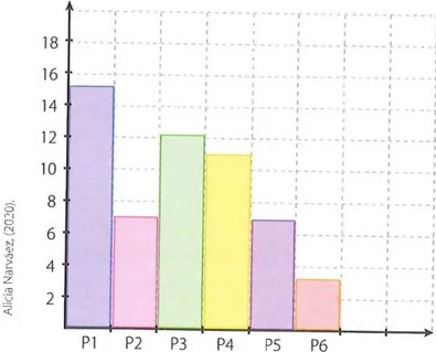 Figura 6 de Matematica · 7 EGB · 2024