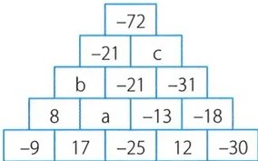 Figura 3 de Matematica · 8 EGB · 2025