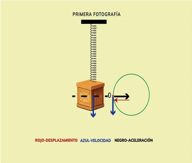 Figura 3 de Fisica · 1ro BGU · 2024