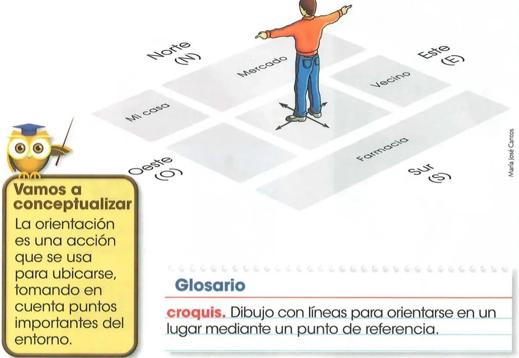 Figura 3 de Estudios Sociales · 2 EGB · 2025