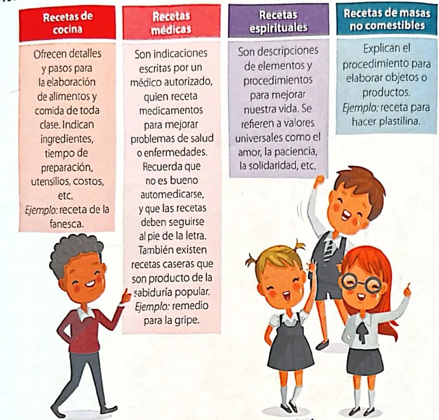 Figura 2 de Lengua Y Literatura · 4 EGB · 2024
