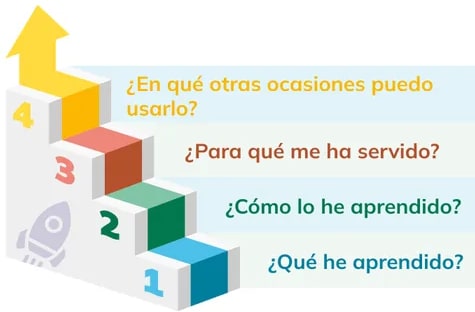 Figura 1 de Historia 1° · Bgu 1 Historia 2024 · 2024