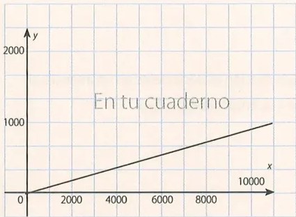 Figura 5 de Matematica · 10 EGB · 2025
