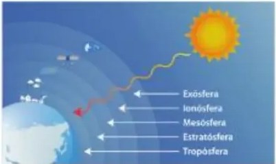 Esquema de la magnetósfera protectora ante los vientos solares.