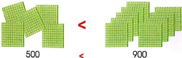 Figura 4 de Matematica · 3 EGB · 2025