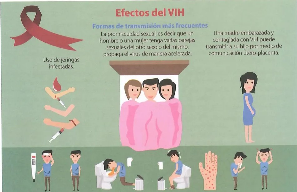 Figura 2 de Ciencias Naturales · 10 EGB · 2024