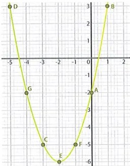 Figura 2 de Matematica · 9 EGB · 2025