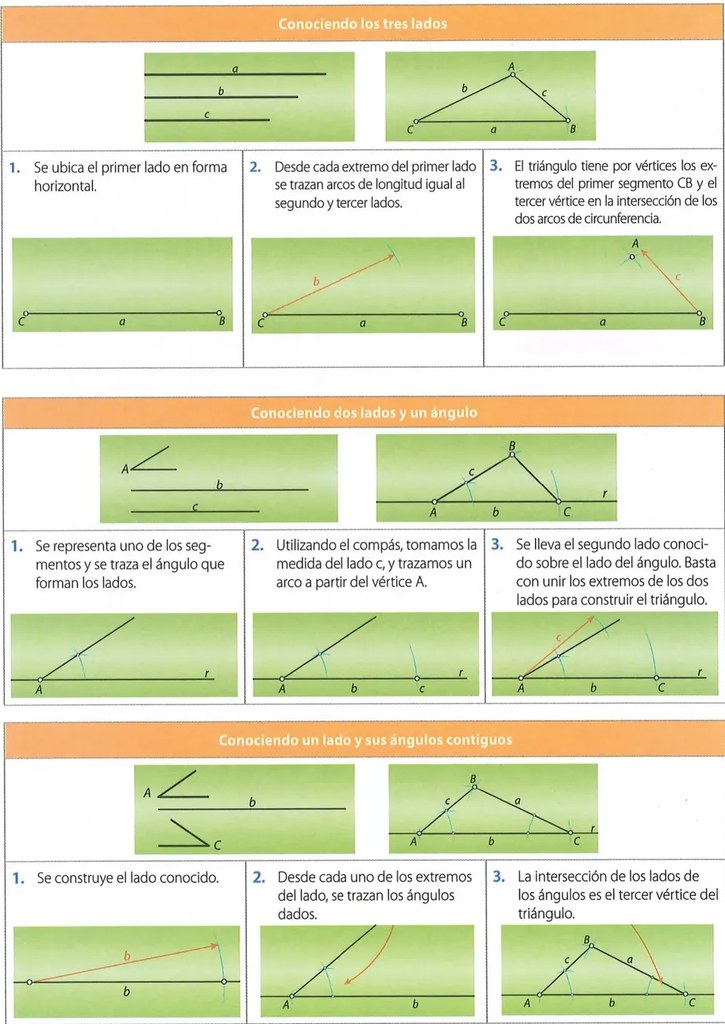 Figura 2 de Matematica · 8 EGB · 2025