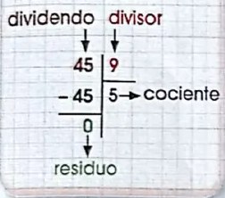 Figura 3 de Matematica · 4 EGB · 2024