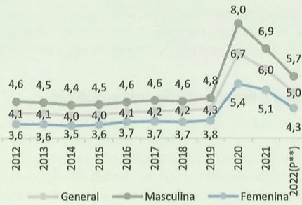 Figura 3 de Estudios Sociales · 9 EGB · 2024