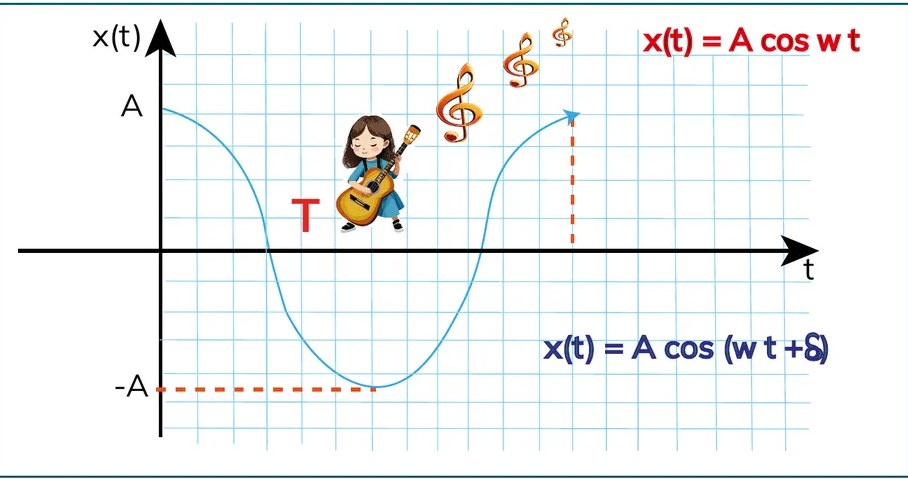 Figura 2 de Fisica · 3ro BGU · 2024
