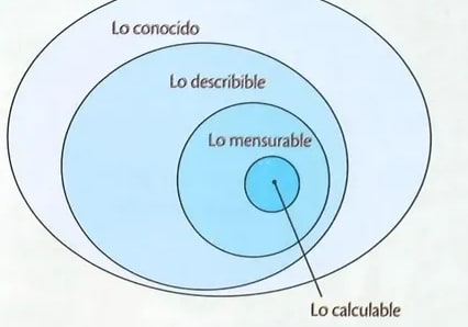 Figura 1 de Ciencias Naturales · 8 EGB · 2025