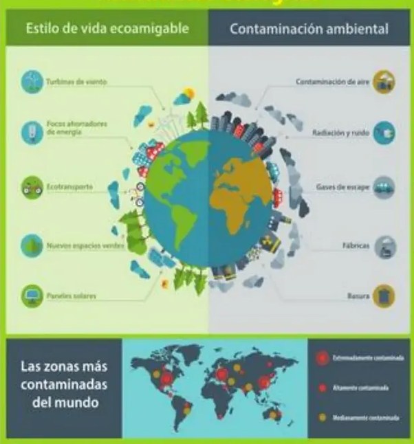 Infografía dividida con Tierra al centro y comparación entre alternativas ecológicas (lado verde) y contaminación (lado gris).
