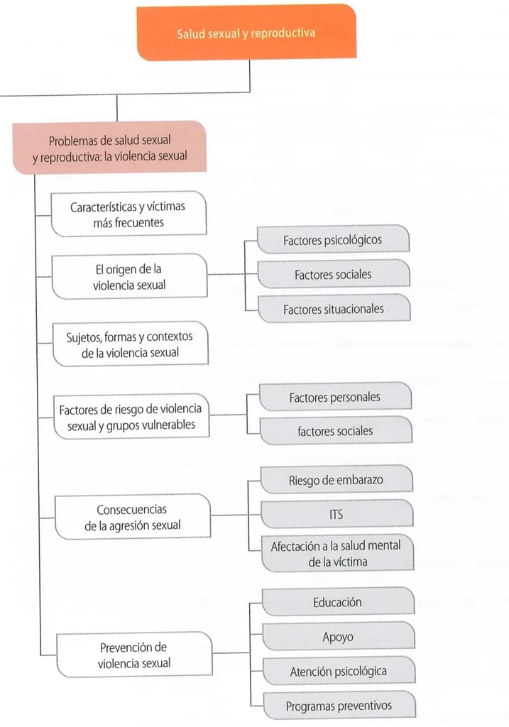 Figura 1 de Ciencias Naturales · 8 EGB · 2025