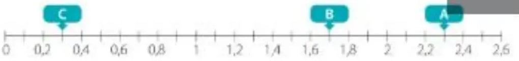 Figura 2 de Matematica · 5 EGB · 2025