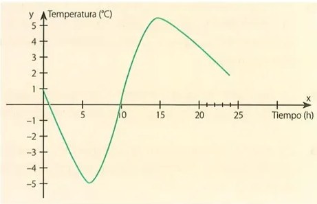 Figura 3 de Matematica · 10 EGB · 2025