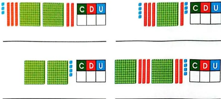Figura 2 de Matematica · 3 EGB · 2025