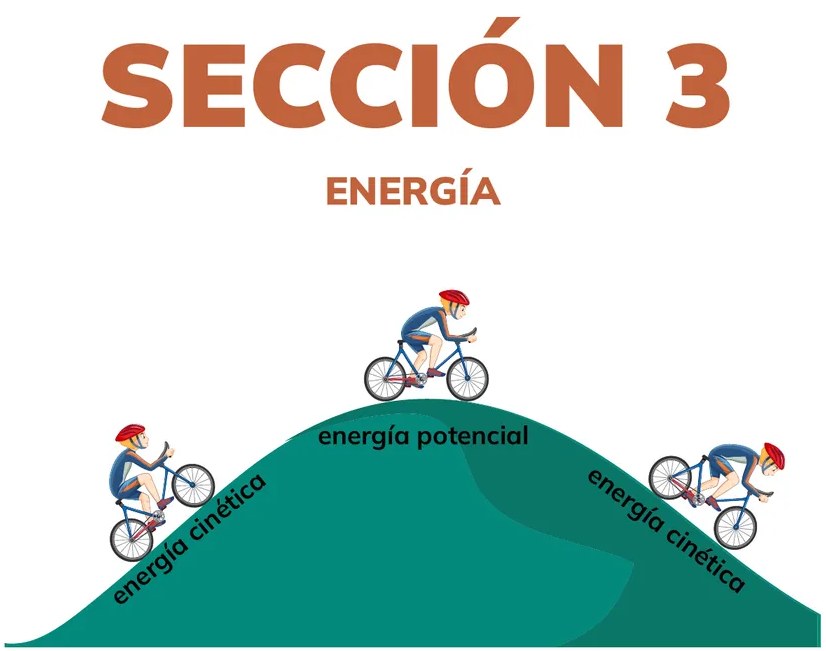 Figura 2 de Fisica · 2ro BGU · 2024