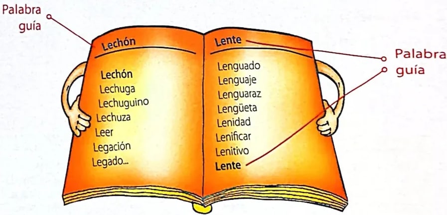 Figura 3 de Lengua Y Literatura · 4 EGB · 2024