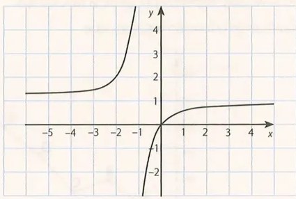 Figura 3 de Matematica · 10 EGB · 2025