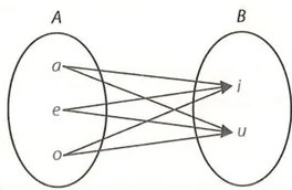 Figura 2 de Matematica · 9 EGB · 2025