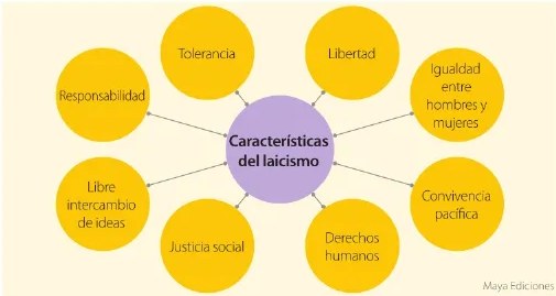 Figura 3 de Estudios Sociales · 6 EGB · 2025