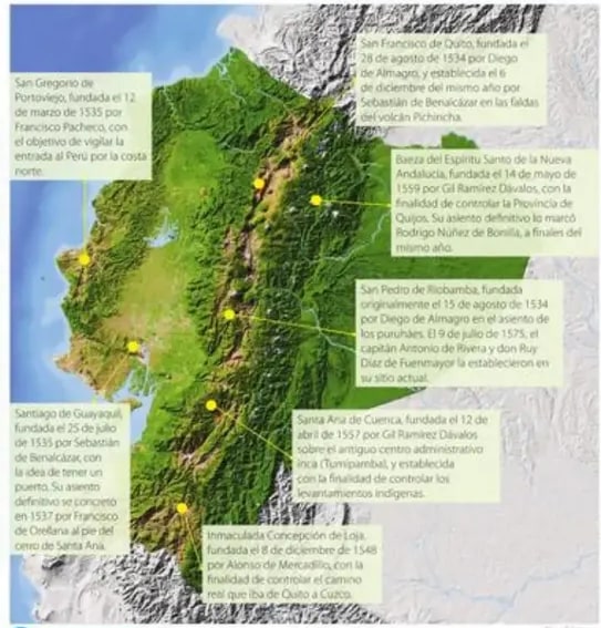 Mapa físico del Ecuador con marcadores de fundaciones de ciudades.