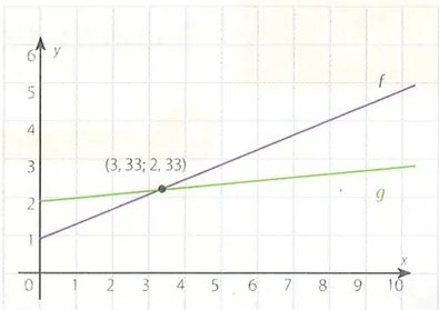 Figura 4 de Matematica · 9 EGB · 2025